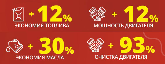 Узнай, как выгодно экономить с CUPPER +12% Экономия топлива +30% Экономия масла